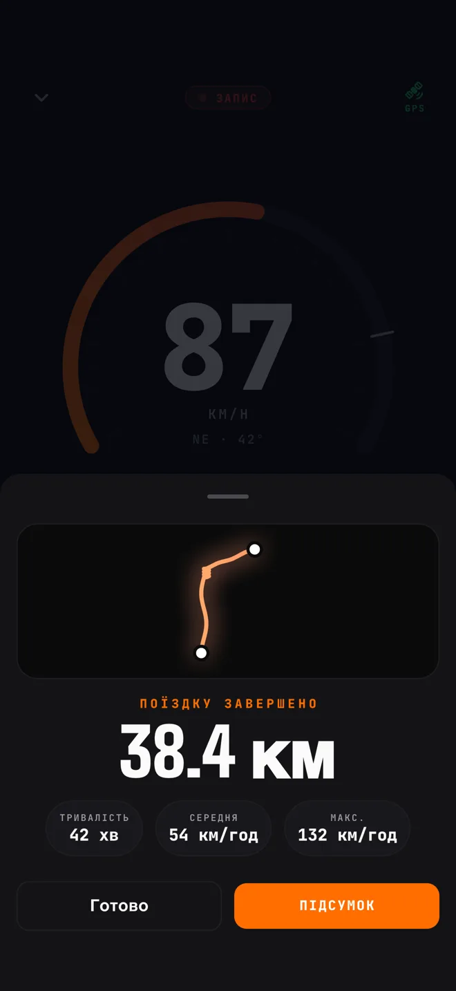 Підсумок поїздки в Rallyist: 38,4 км, тривалість і швидкість